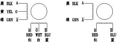 四相混合式步進(jìn)電機(jī)的繞線圖1