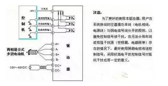 兩相混合式步進電機驅動器