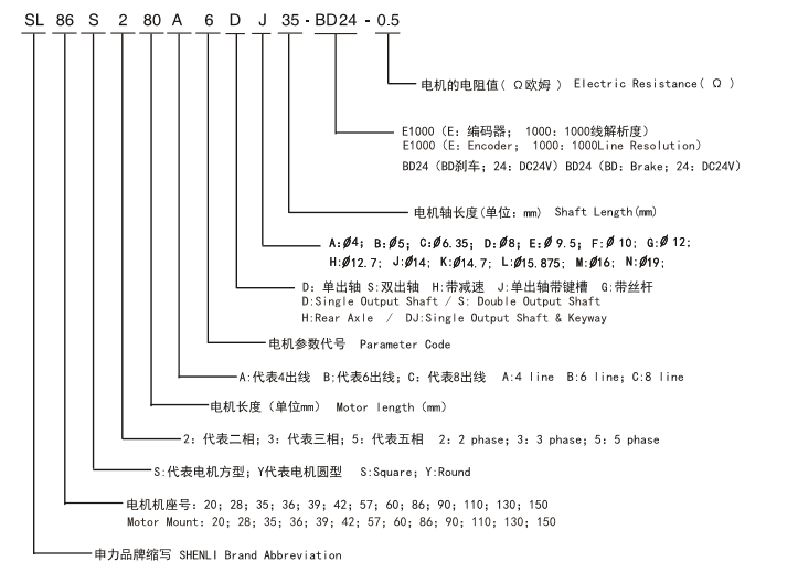 42混合式齒輪減速步進(jìn)電機(jī)的命名規(guī)則