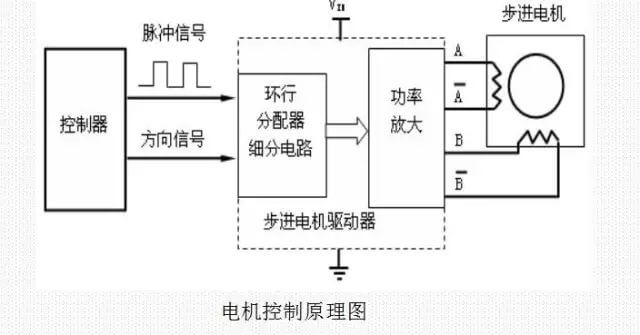 電機控制原理圖