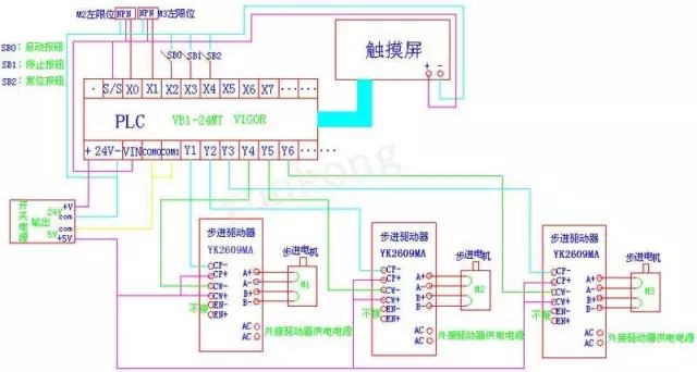 三菱PLC與閉環(huán)高速步進電機驅動器的接線圖