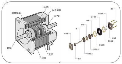 步進(jìn)電機(jī)概要圖