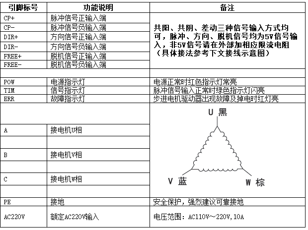 三相混合式步進電機控制器腳位布線圖