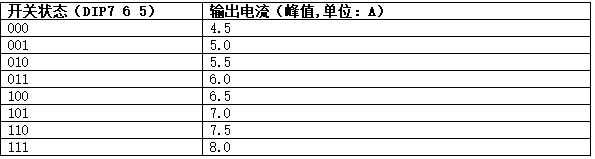 三相混合式步進電機控制器相電流設(shè)置