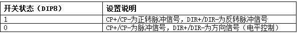 三相混合式步進電機控制器的單/雙單脈沖方式設(shè)置